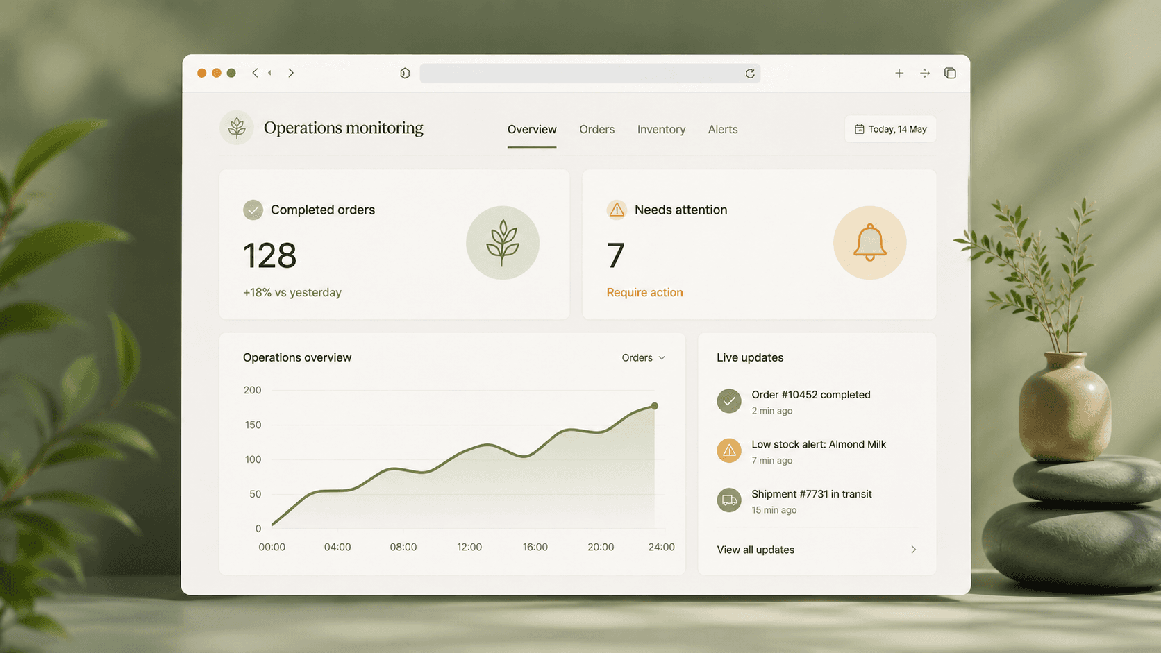 A representative daily operations view. Not a screenshot of a client system, and the figures shown are illustrative.